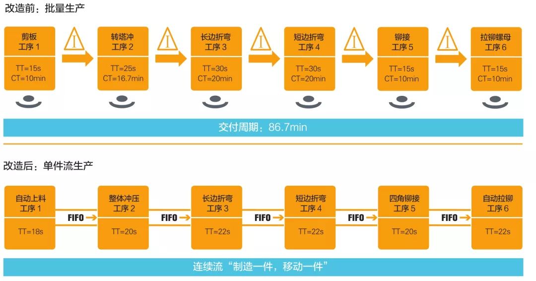 钣金加工产品在自动化及电梯行业中的应用 -钣金加工珠海机箱机柜半岛(中国)激光切割新半岛官方网站