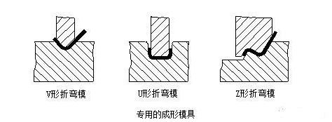 钣金加工中数控折弯加工零件范围及加工精度参数的详细解答-钣金加工珠海机箱机柜半岛(中国)激光切割新半岛官方网站