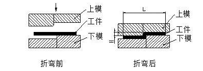 钣金加工中数控折弯加工零件范围及加工精度参数的详细解答-钣金加工珠海机箱机柜半岛(中国)激光切割新半岛官方网站