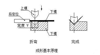 钣金加工中数控折弯加工零件范围及加工精度参数的详细解答-钣金加工珠海机箱机柜半岛(中国)激光切割新半岛官方网站