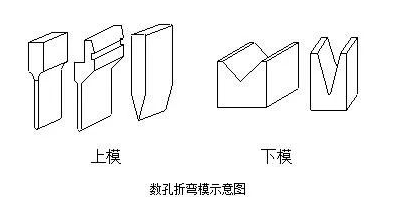 钣金加工中数控折弯加工零件范围及加工精度参数的详细解答-钣金加工珠海机箱机柜半岛(中国)激光切割新半岛官方网站