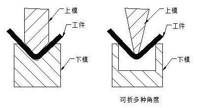 钣金加工中数控折弯加工零件范围及加工精度参数的详细解答-钣金加工珠海机箱机柜半岛(中国)激光切割新半岛官方网站