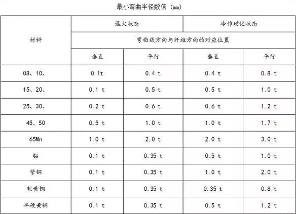 钣金加工中数控折弯加工零件范围及加工精度参数的详细解答-钣金加工珠海机箱机柜半岛(中国)激光切割新半岛官方网站