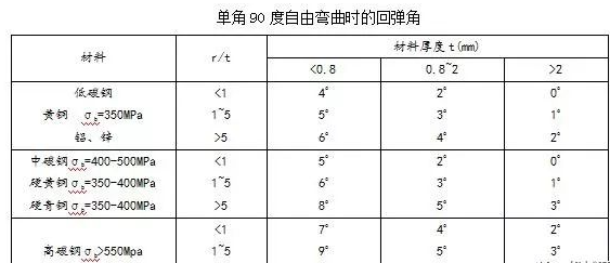 钣金加工中数控折弯加工零件范围及加工精度参数的详细解答-钣金加工珠海机箱机柜半岛(中国)激光切割新半岛官方网站