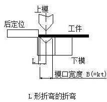 钣金加工中数控折弯加工零件范围及加工精度参数的详细解答-钣金加工珠海机箱机柜半岛(中国)激光切割新半岛官方网站
