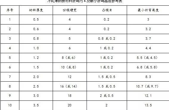 钣金加工中数控折弯加工零件范围及加工精度参数的详细解答-钣金加工珠海机箱机柜半岛(中国)激光切割新半岛官方网站