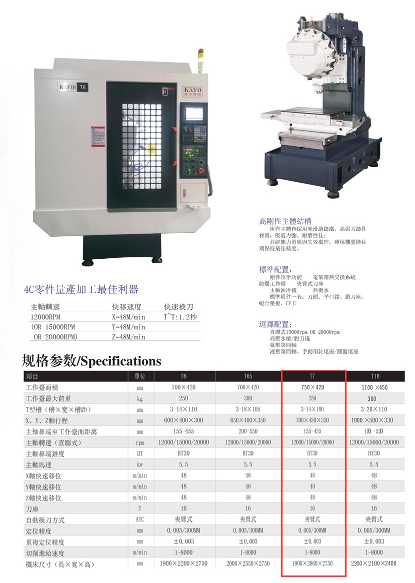 CNC-T7-钣金加工珠海机箱机柜半岛(中国)激光切割新半岛官方网站