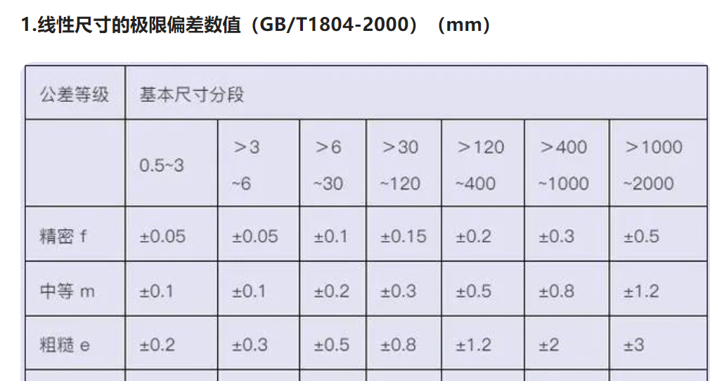 精密钣金加工的公差要怎么选用？-钣金加工珠海机箱机柜半岛(中国)激光切割新半岛官方网站